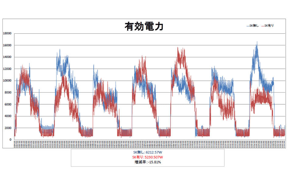 有効電力