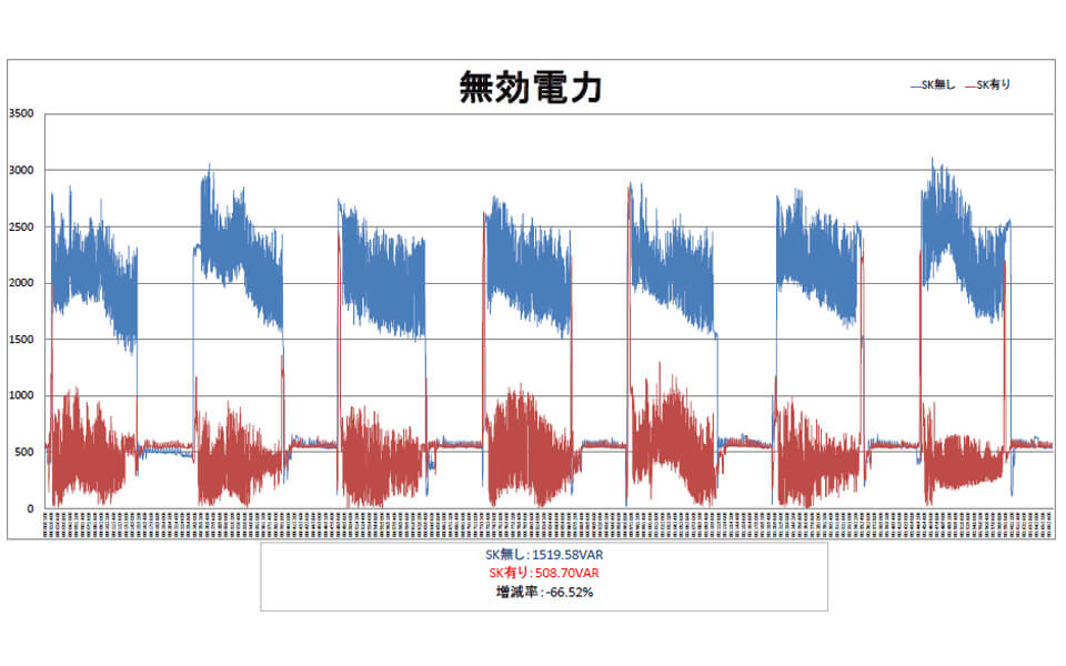 無効電力